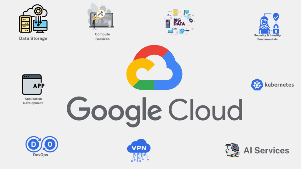 Google Cloud Platform