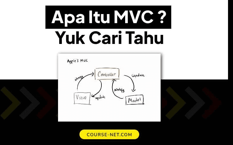 MVC Dalam Pengembangan