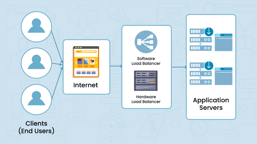 Implementasi Load Balancing Hardware