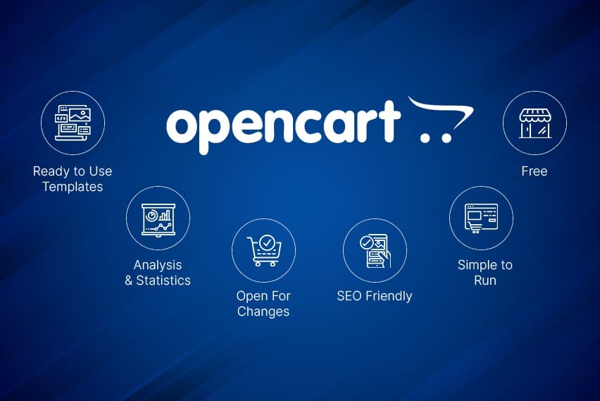 OpenCart