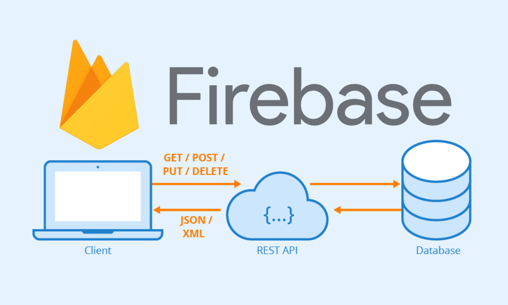 Fitur dan Kegunaan Firebase