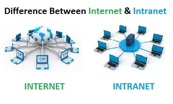 Jaringan intranet dan internet